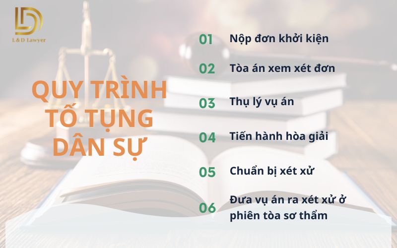 Quy trình tố tụng dân sự gồm 6 bước